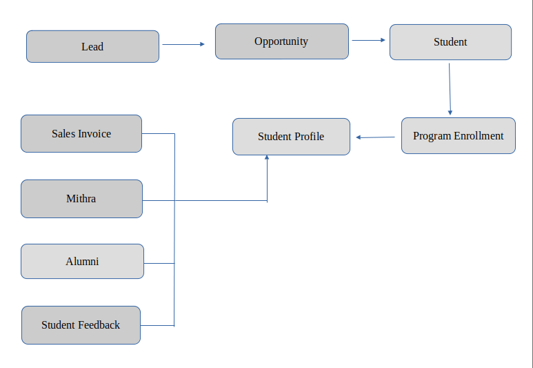 Screenshot from 2024-02-23 12-53-56